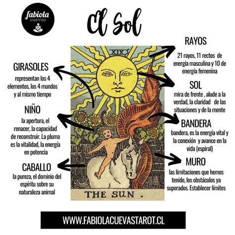 el sol invertida tarot|El SOL y su significado en el tarot ⭐。